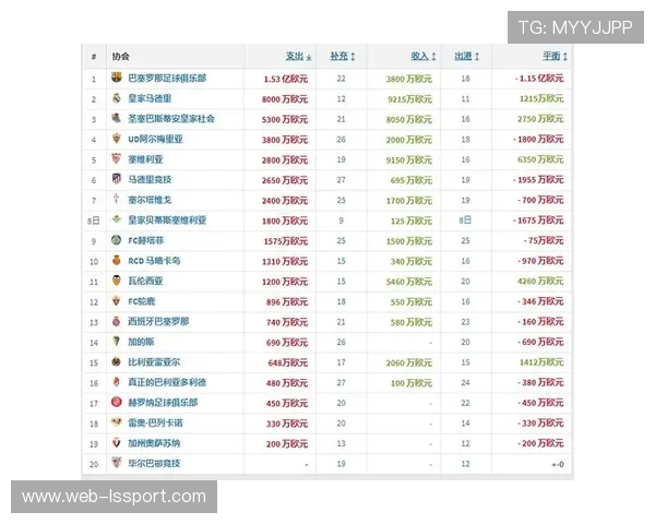 欧洲足坛冬季转会窗总结：趋势与亮点