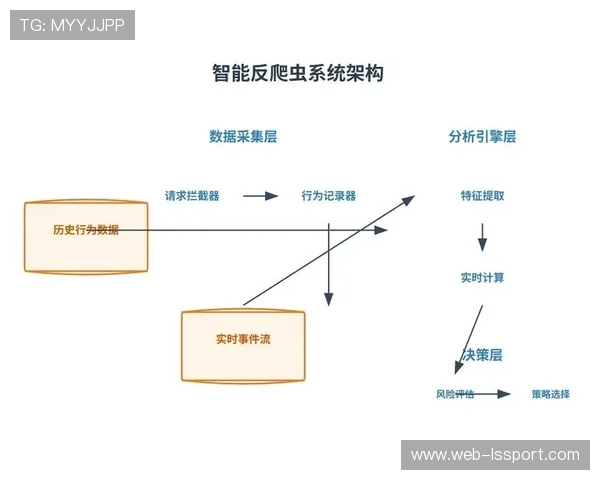 体育直播平台机制正从单一流媒体服务 进化为集成多维算法的智能内容工厂
